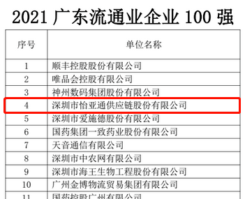 第51名！尊龙凯时人生就搏上榜“2021广东企业500强”